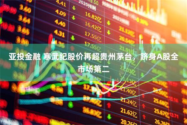 亚投金融 寒武纪股价再超贵州茅台，跻身A股全市场第二